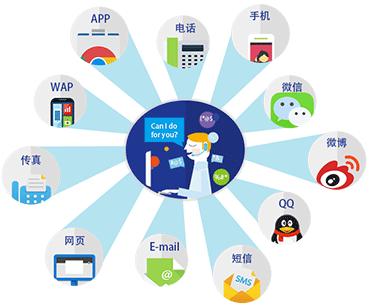 多渠道营销系统